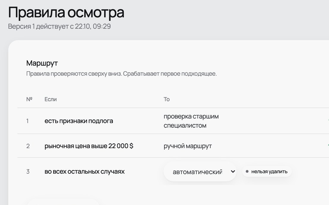 Кабинет организации: правила