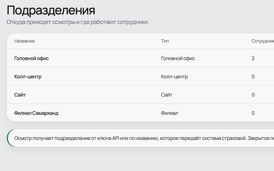 Кабинет организации: подразделения